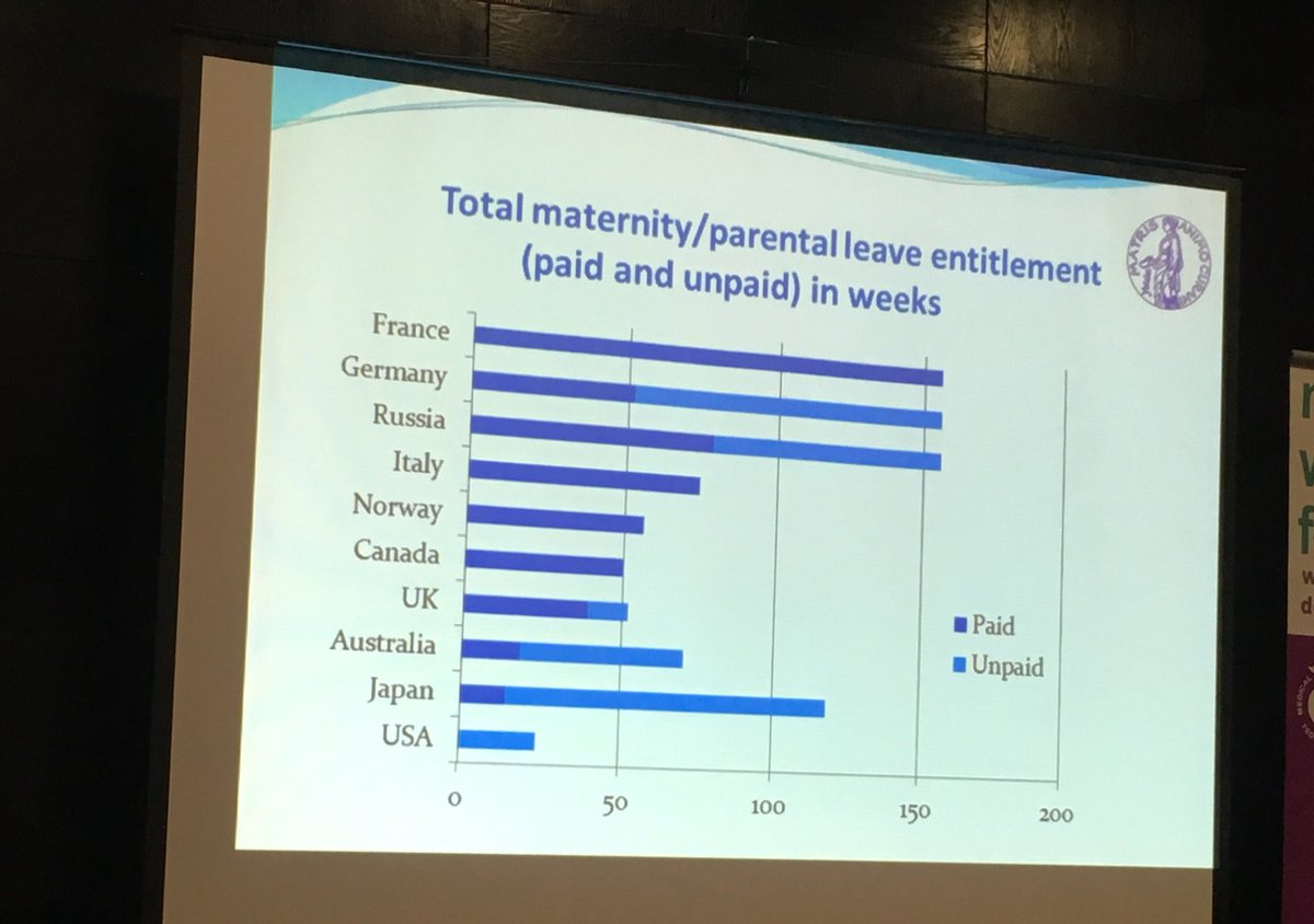 Progress still needed to ensure women can be doctors and mothers #MWFconf18 #InternationalMWF