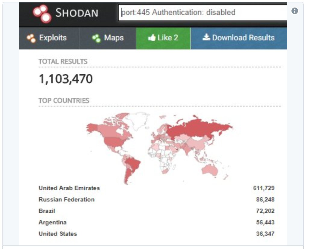 tobrion's tweet image. SMB accessible from public Internet. Makes no sense, its like wiping before you poo.... #securehomecomputing #homenetwork #EternalBlue #useafirewall