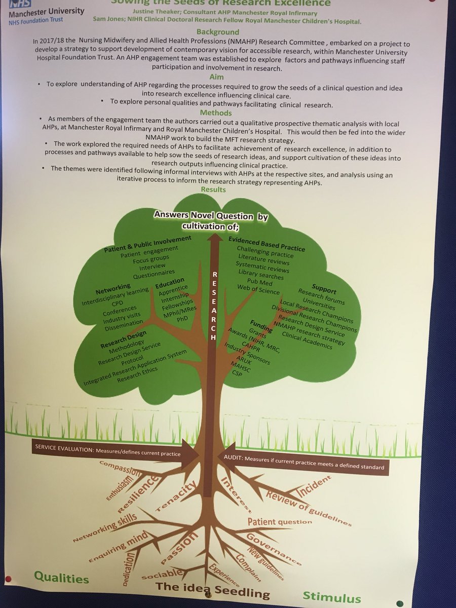 rnrm_obe's tweet photo. Brilliant Poster presentations todayat our research conference. Nursing research improving care for people of Manchester #SSREMFT @MFTnhs https://t.co/vzoJ8XsVRa