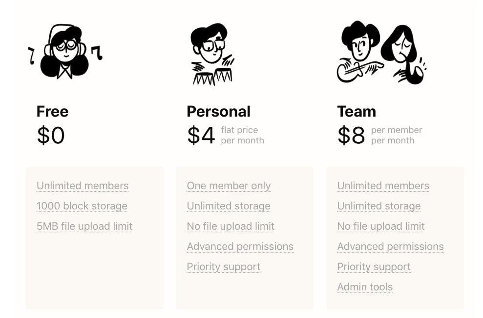 Приложение notion интерфейс. Notion программа. Notion что это. Notion. Notion task.