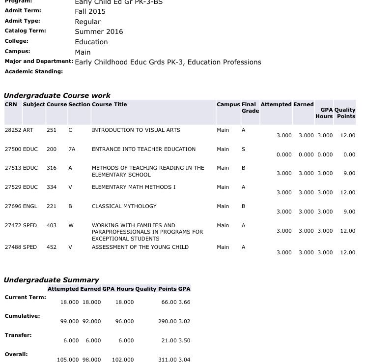 blvckrapunzell's tweet photo. Disappointed in not getting a 4.0 this semester, BUT I’m very proud of myself for finally getting my 3.0 after such a horrible freshman year😩 #onlywayfromhereisup https://t.co/gCVohSKck8