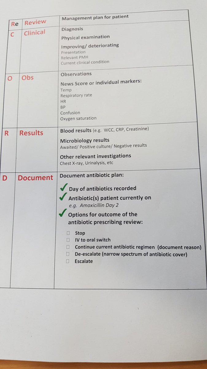 Workshop now discussing National IVOST policy criteria and new ReCORD tool for IV review
#abxMay2018