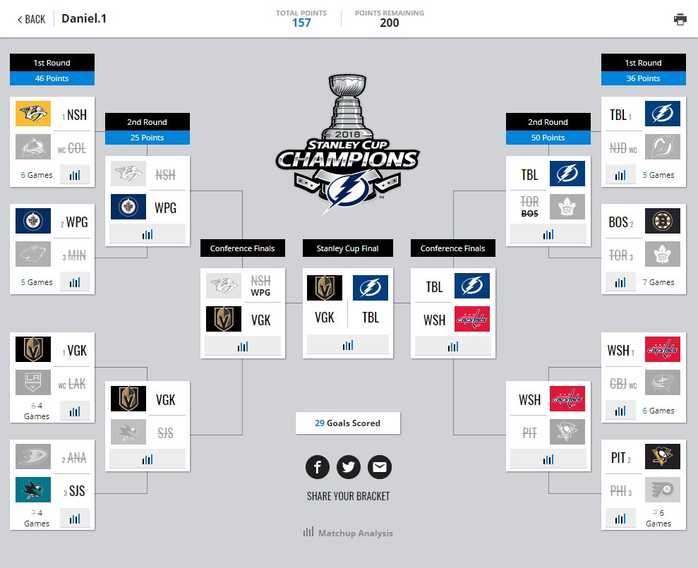 DanPietrangelo's tweet photo. @alex_daddese Kind of scary how similar our brackets are https://t.co/YVC2SRZI8H