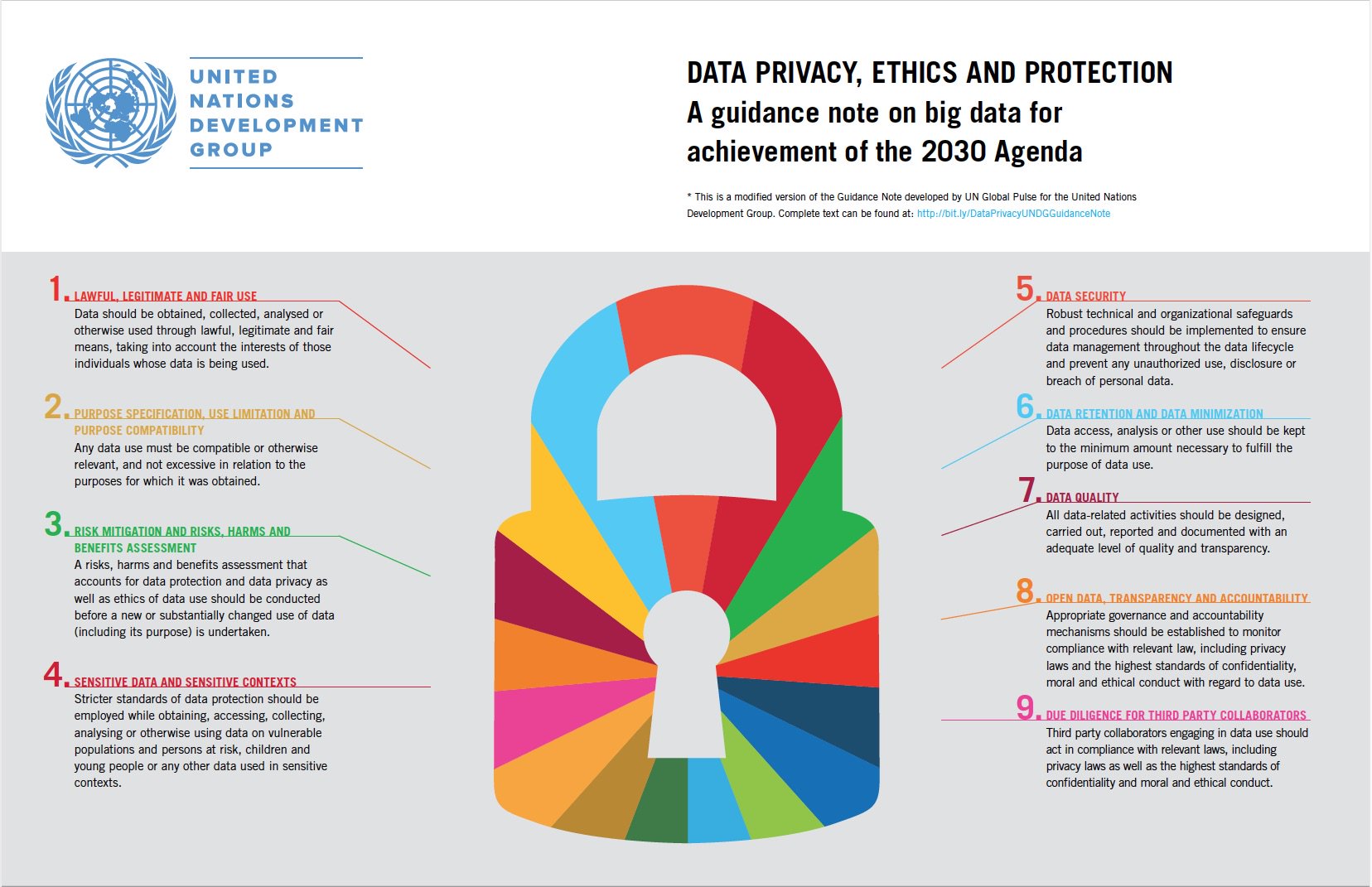 UN Global Pulse on X: &ldquo;Data Privacy, Ethics &amp; Protection. Nine 