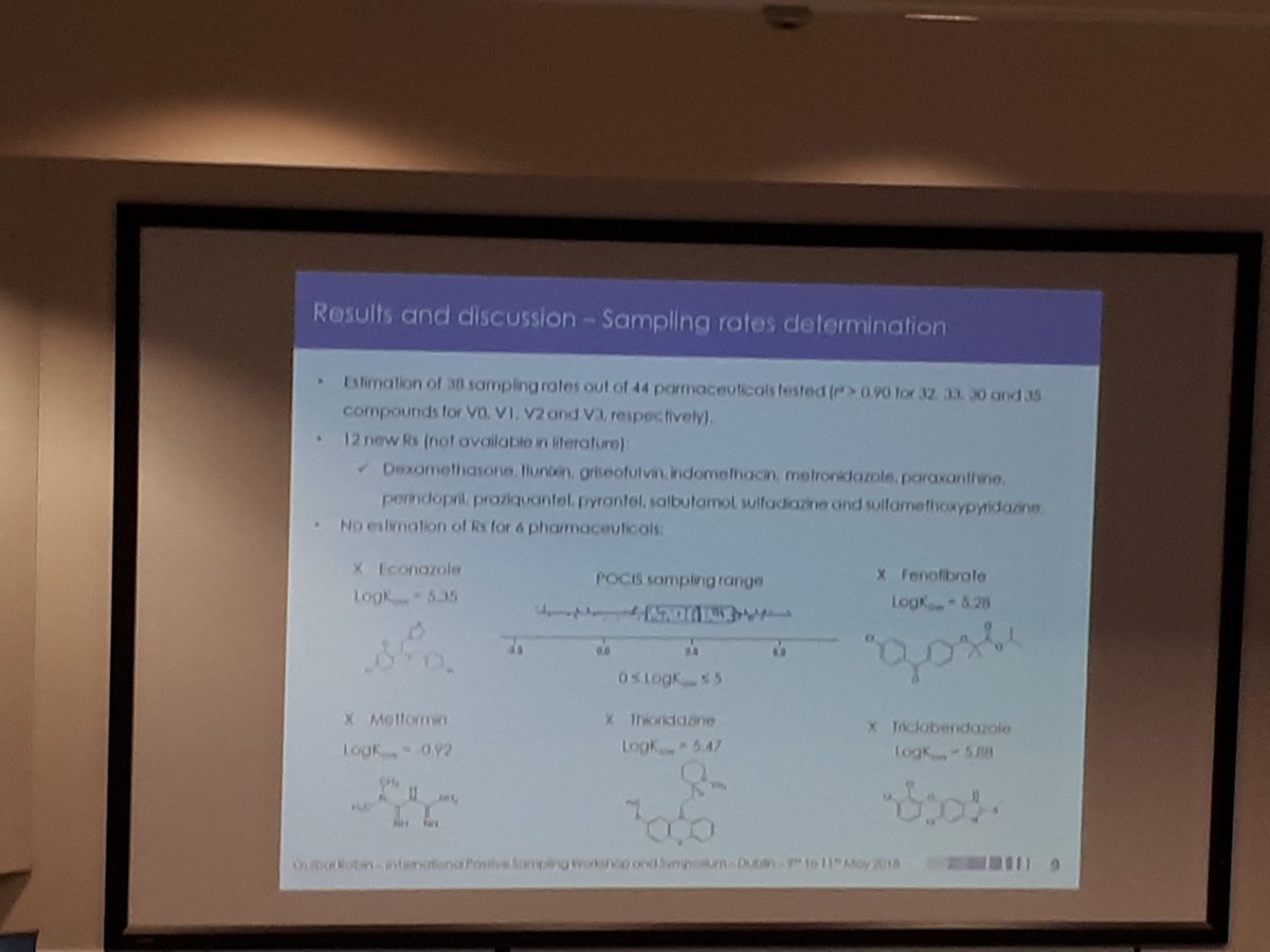 IPSW_IRELAND's tweet photo. Last talks of the day and the end of the scientific programme for @IPSW_IRELAND 2018 @DCUWater #IPSW2018 https://t.co/VmEOTWD0Zs