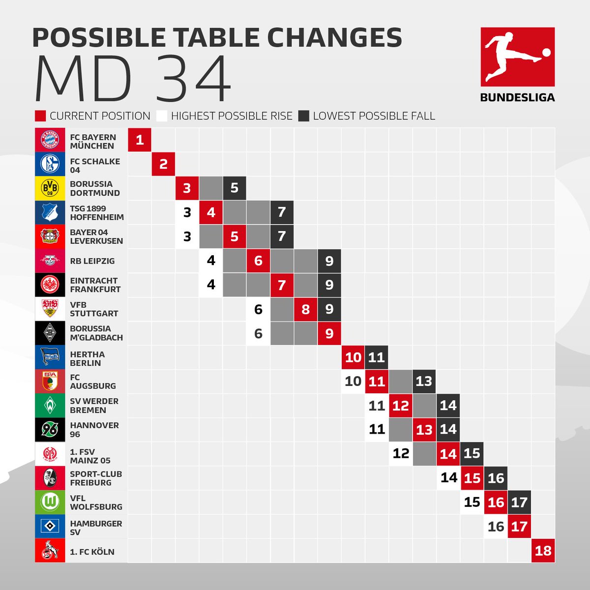 Bundesliga 2017/18 Page 71