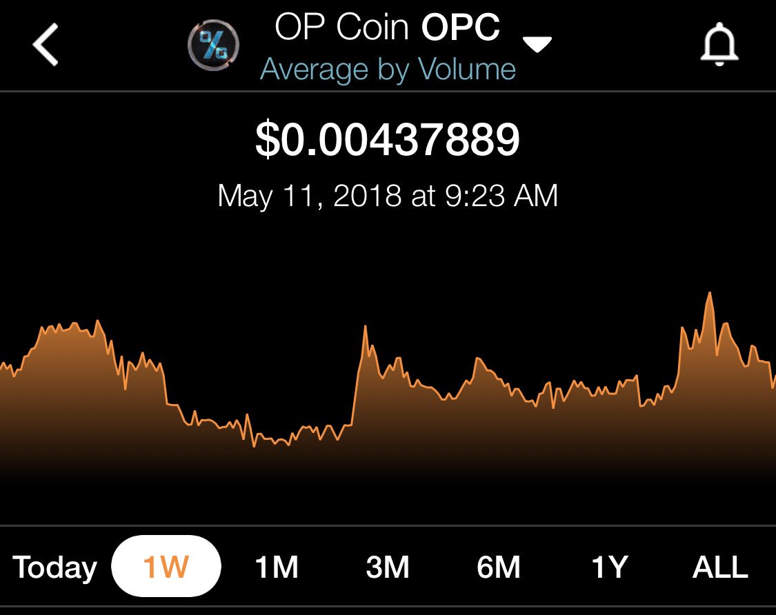 MikeSharkey_'s tweet image. While my entire portfolio may be red, it's nice to see $OPC holding strong. 

#Cryptocurrency investors know this 💎 is on its way up to its ATH! 

Only a few days until you can swap your #OPCoin for $OPCX, get ready for those #Masternodes! 💯🚀

#OPC #OPCX #crypto #Altcoins