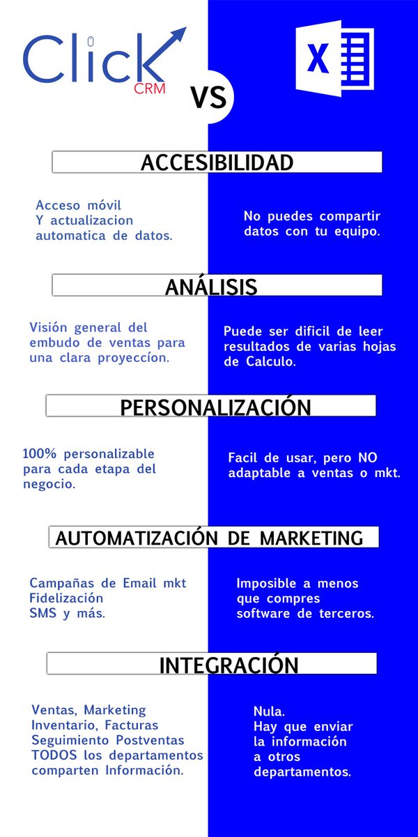 CrmClick's tweet image. ¿Aun usas excel para administrar tu negocio? 😣
Prueba #Gratis #ClickCRM goo.gl/Zmu7Gv
