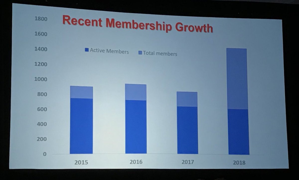 nhi621's tweet image. Thank you @SOAPHQ and @CarvalB for making SOAP membership free for residents. Now to make sure we retain these young members! #SOAPAM2018