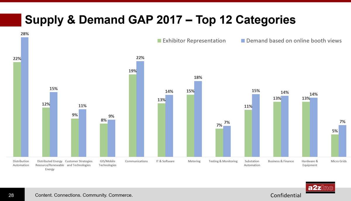 PersonifyShow's tweet image. Putting Meaningful Data to Work for Your #Events. wp.me/p20FCb-4kh
#IMEX18 #EventProfs #IMEXFrankfurt2018 #eventplanners #DataAnalysis #BusinessIntelligence