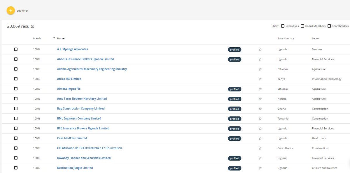 Asoko's database has now hit just over 20,000 profiles of Africa's top corporates across key growth markets including Nigeria, Kenya, Ethiopia, Ghana, Tanzania, Uganda and Cote d'Ivoire! Take a full demo of the platform: buff.ly/2rFIpS2