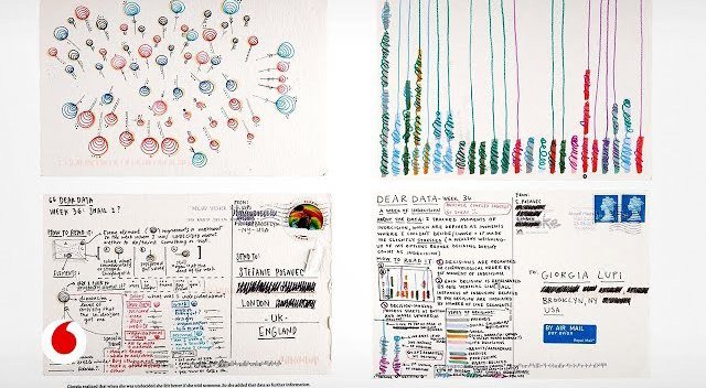visionliquida's tweet photo. Descubrir lo hermoso en las #matemáticas y el #BigData: Otra forma de contar historias. 
#Arte #AlfabetizaciónInformacional
https://t.co/7iJzSaXNsH https://t.co/k0VfW1wAhc