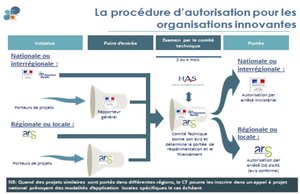 HOSPIMEDIA's tweet photo. Il n'y a ni orientations nationales ni fenêtre de dépôt pour les expérimentations d'innovation du système de santé dites "article 51" de la #LFSS2018 @piahem https://t.co/Bf7irm7Yb9 https://t.co/YrilhnVgbp