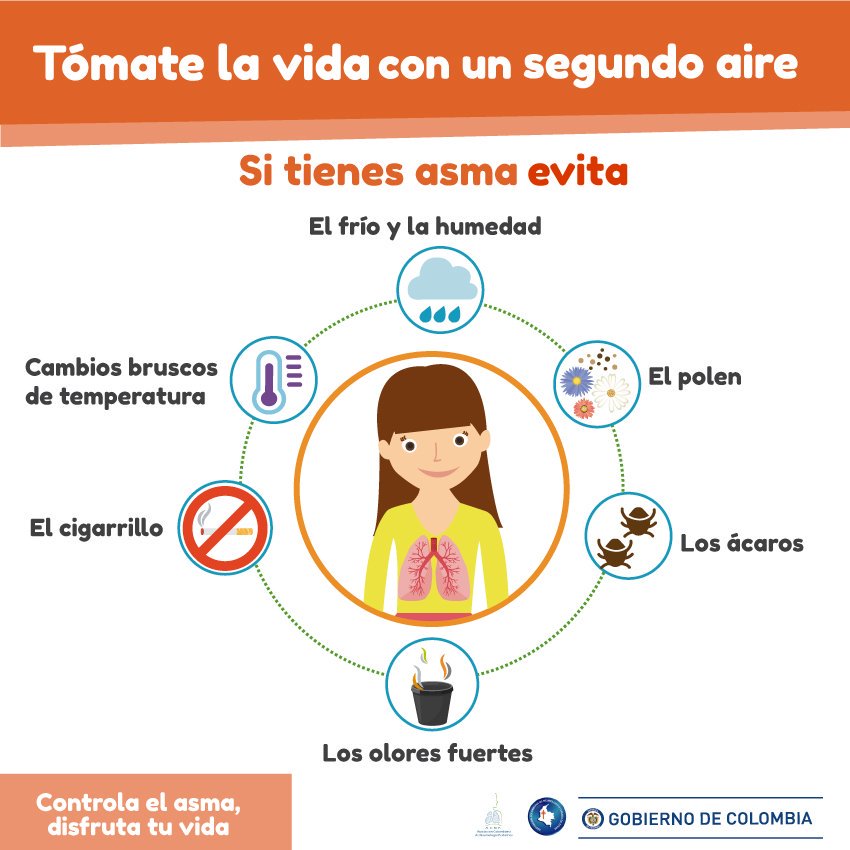 Supersalud's tweet photo. 7⃣ recomendaciones para pacientes con asma. #ControlaElAsma https://t.co/vNN2HxC02O