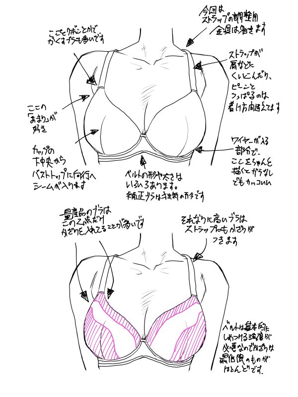 らくしゃさ 野望のドクペ Twitterissa Tlでとても分かりやすいブラジャーの描き方をお見かけしたので 及ばずながら自分流の 時短ブラ を クリスタのレイヤー機能 境界効果 を使いまくる方法です レース部分は中程度のミリペンを使って白で描きます レースの