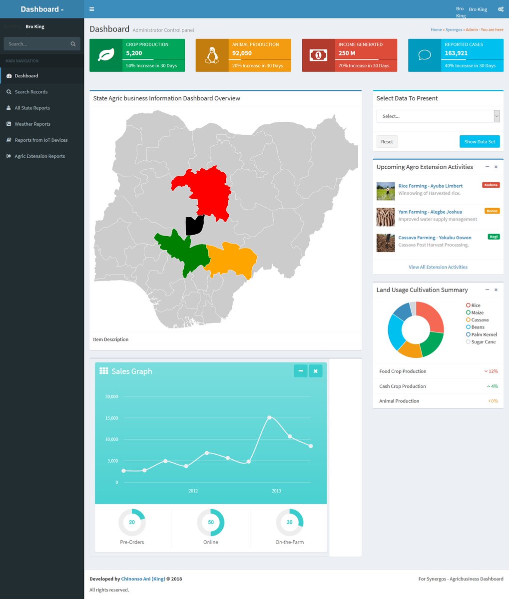 technonso's tweet photo. Using my software skills to build a State Level Agricbusiness Information Dashboard to promote agriculture &amp; agric commerce.
I had my moments as a #Software #Developer to #HackAgric @synergos @CiviciLab to win $1k in #Abuja building an #Agric #Information #Dashboard #Programmer https://t.co/8zBr4kgP4C