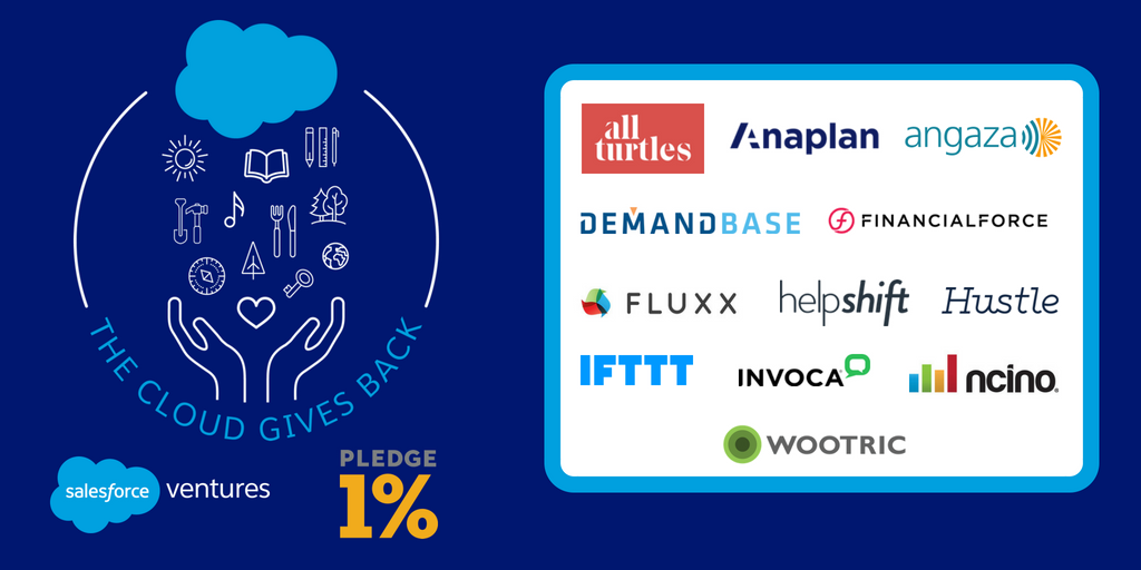 SalesforceVC's tweet photo. Yesterday was a good day! Thank you to our portfolio companies for joining us to give back all across San Francisco. @PledgeOne. #CloudGivesBack
@allturtlesco @anaplan @angazadesign @Demandbase @FinancialForce @fluxxlabs @helpshift @Hustle @IFTTT @Invoca @ncino @wootric https://t.co/iXa5nktTQy