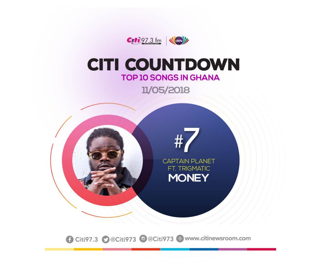 Citi973's tweet photo. .@captainplanetgh is doing well. his track 'Money', which features @trigmaticrocks moves up 2 places to #7 #TrafficAvenue #CitiCountdown https://t.co/ePjKusYfl1