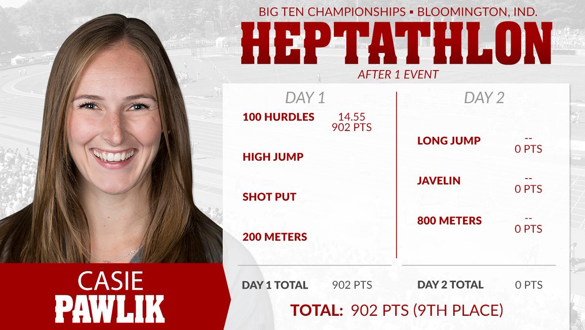 BadgerTrackXC's tweet photo. The women's heptathlon is underway! @Geeorrgiaa picks up a PR in the first event of the day! 🚨 https://t.co/3dtCrFmsbv
