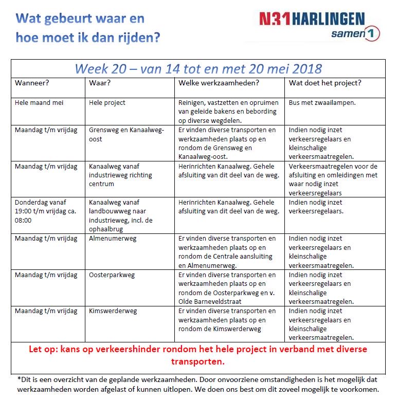 Ook volgende week vinden er nog diverse transporten en werkzaamheden plaats. Bekijk onderstaand overzicht: