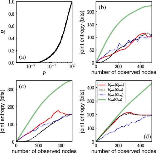 physics of space storms from