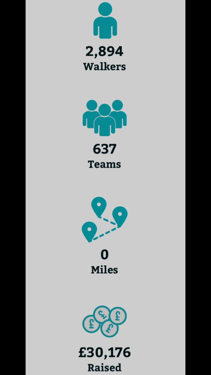 GarethCarr7's tweet photo. Seemed like a good idea at the time, but not sure I am up for 10,000 steps per day, when I go on holiday next week ! 😬
#lostinpace
#schoolboyerror https://t.co/EHqGSKePKH