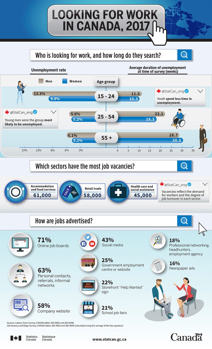 A Statistical Snapshot Of Youth