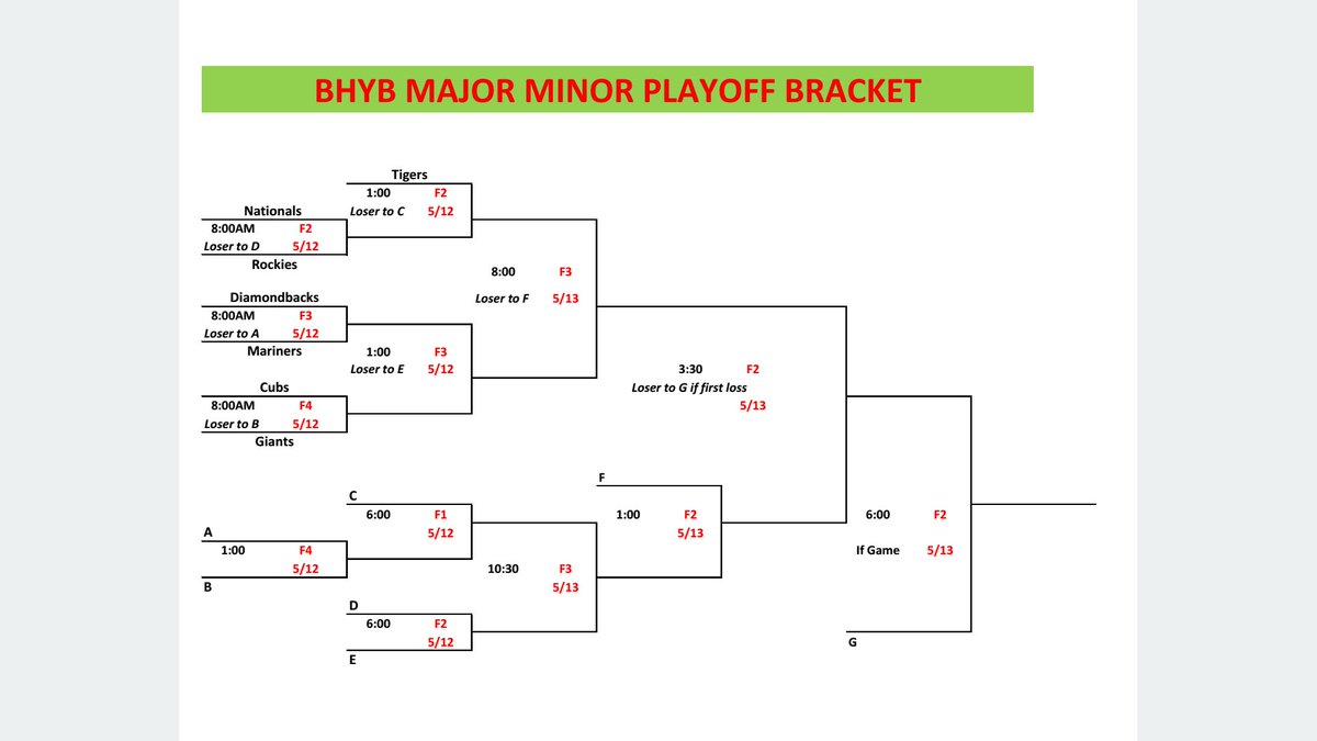 Black Hills Youth Baseball tweet media