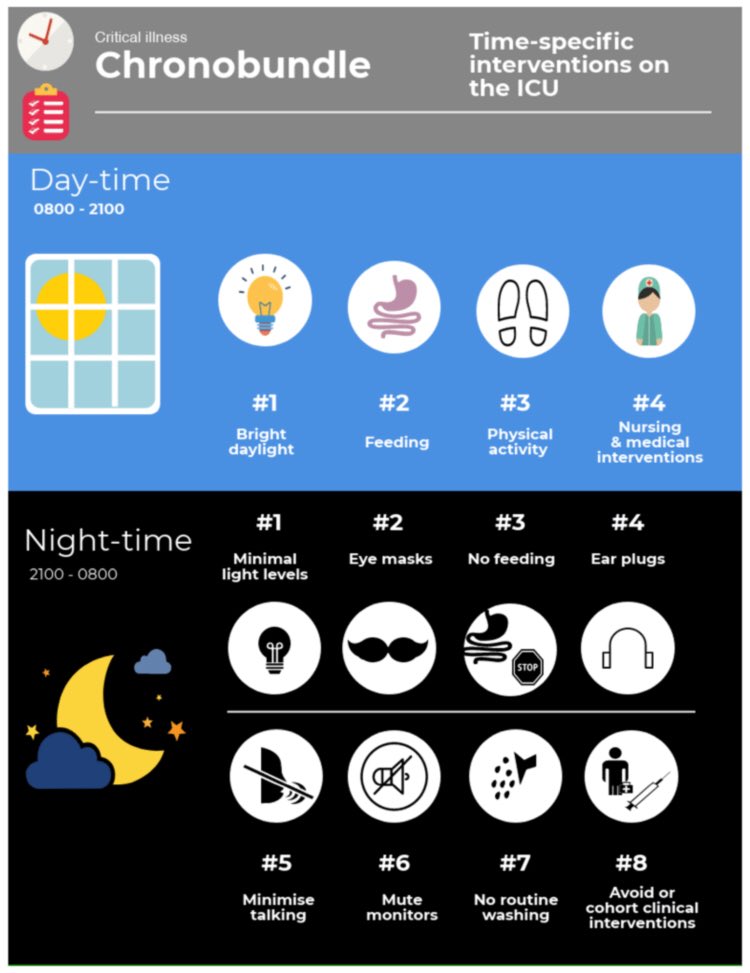 So proud of my friend and research chum Helen McKenna <a href="/MitoExplorer/">Helen McKenna</a>, putting chronobiology into practice in #criticalcare. Have you got your #chronobundle...?

rdcu.be/N3xs

<a href="/ICS_updates/">Intensive Care Society 💙</a> <a href="/I_C_N/">IntensiveCareNetwork</a> <a href="/CASE_Medicine/">CASE Medicine</a> <a href="/RichardWiseman/">Richard Wiseman</a> <a href="/sleepdiplomat/">Matt Walker</a> #circadian