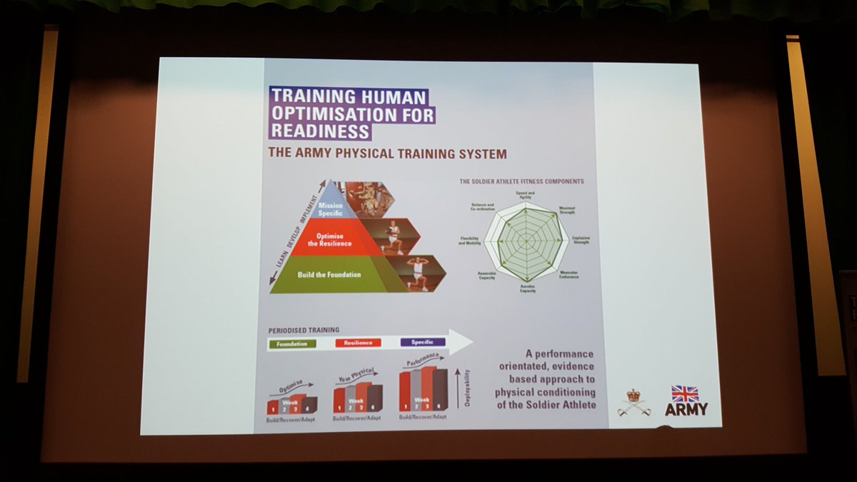 7SCOTS's tweet photo. Thought provoking #FieldArmy #HealthAndDeployability 2018 Conference at @RMASandhurst. Inpirational address from HRH Prince Henry of Wales and hugely illuminating presentations from those other guest speakers.
#ArmyHealthPromition
#TheRoyalFoundation
#TheSoldierAthlete https://t.co/ZcIOJdLWj1
