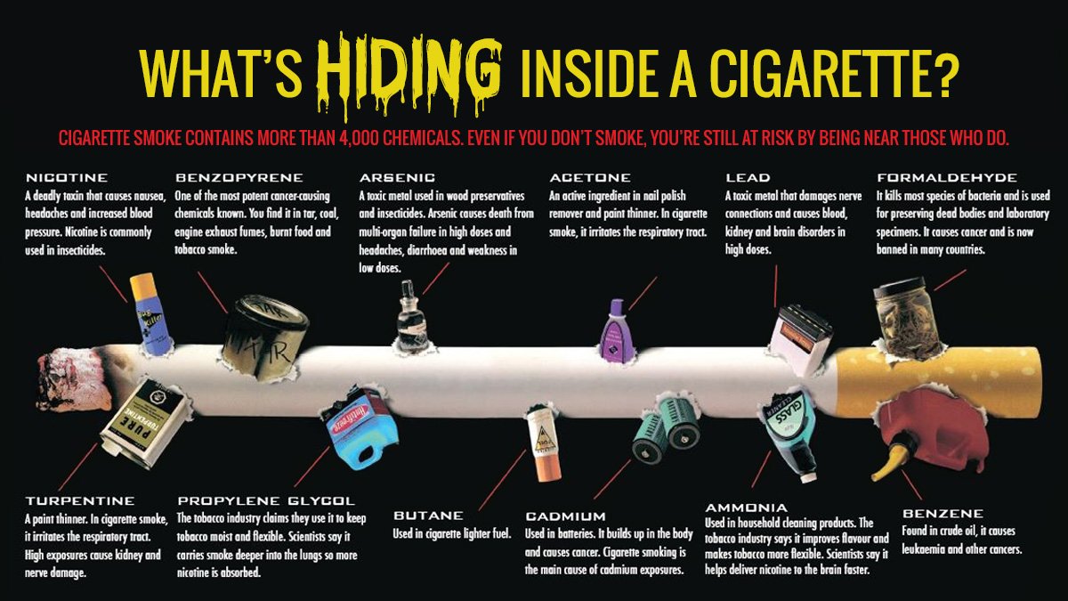 YouCanQuit2 on X: "Ever wonder what's hiding in your #cigarette!? More than  4,000 chemicals including arsenic, benzene & butane.  https://t.co/z0qdKKBLaY" / X