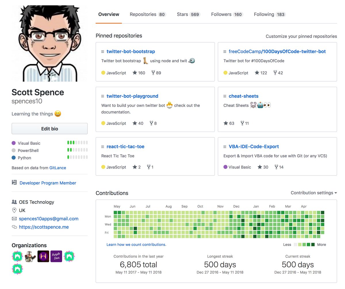 Screenshot of a GitHub profile with 500 days of commits