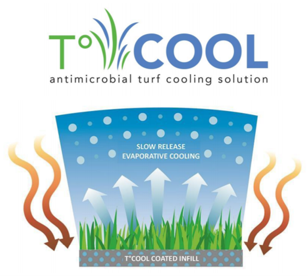 Use SYNLawn's proprietary combination of HeatBlock fibers and T Cool infill to keep your artificial lawn cooler than any other artificial grass system! Call us at 623-584-1456 for more details.