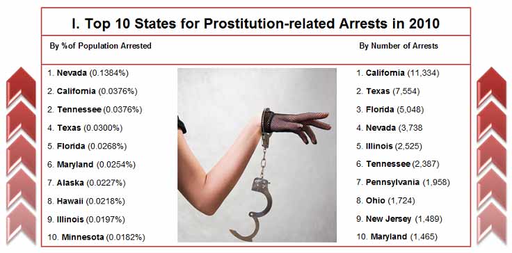 prostitute stats