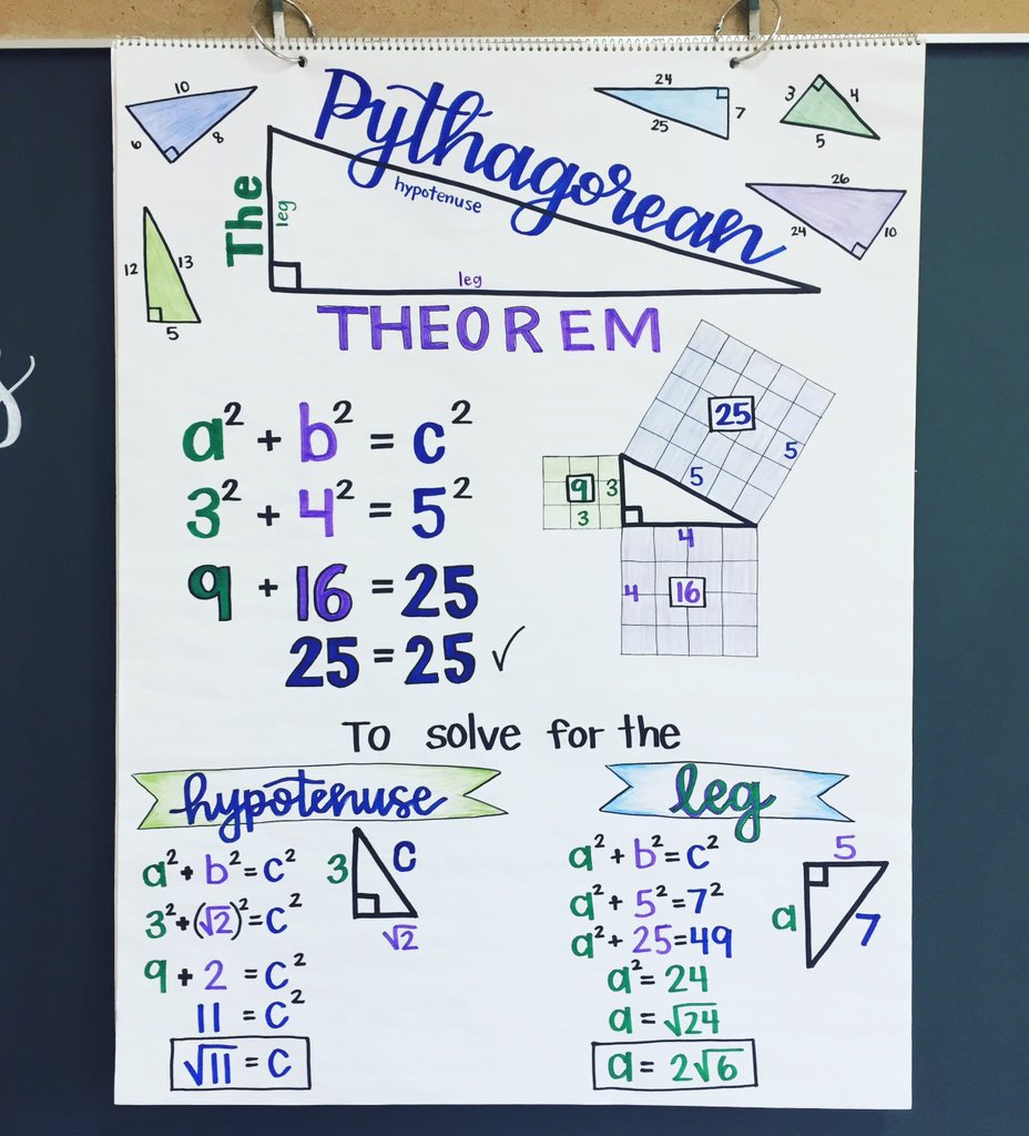 Pythagorean Chart