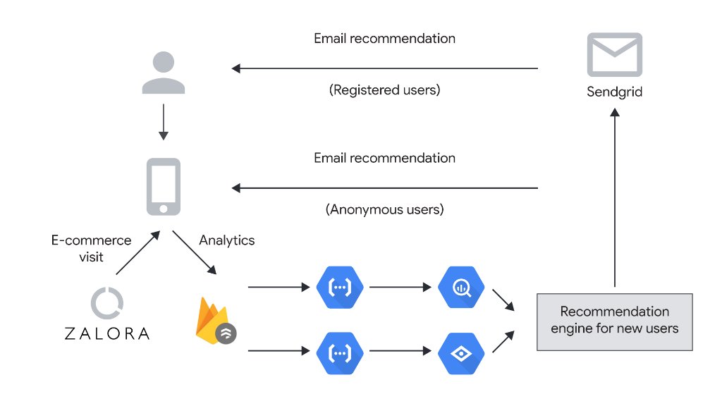 Google Cloud Tech tweet media