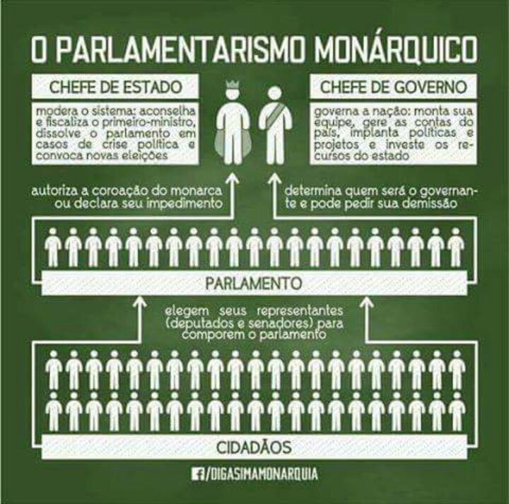 Democracia Real on X: Compare: #monarquia > #republica   / X