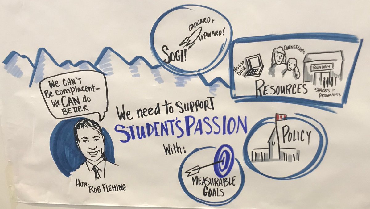 Rob_Fleming's tweet photo. We can do better!
#BCED #SCMHC2018 #MentalHealthWeek #GetLoud https://t.co/QQ1TyqYsJR