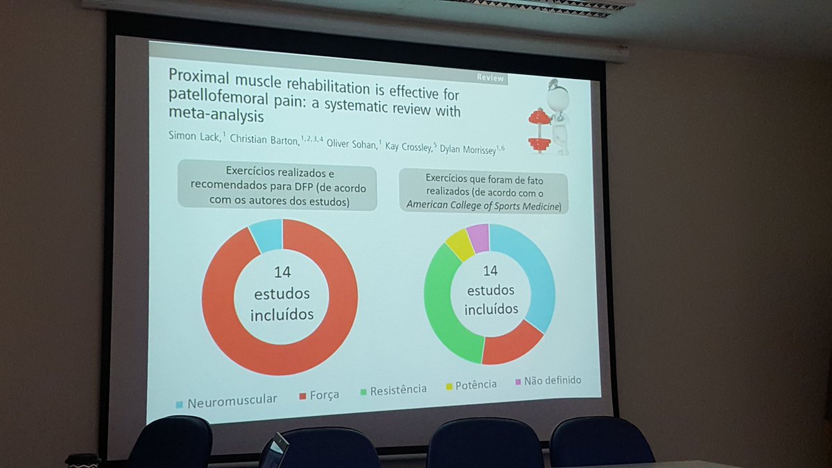 DrDanilo_Silva's tweet photo. @amandaschenatto defending her Master by research. Amazing work!!

#watchthisspace #PFP #BPFPRG https://t.co/DKlmH0cx0N