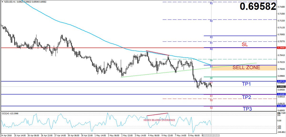 Forex trading 50 pips