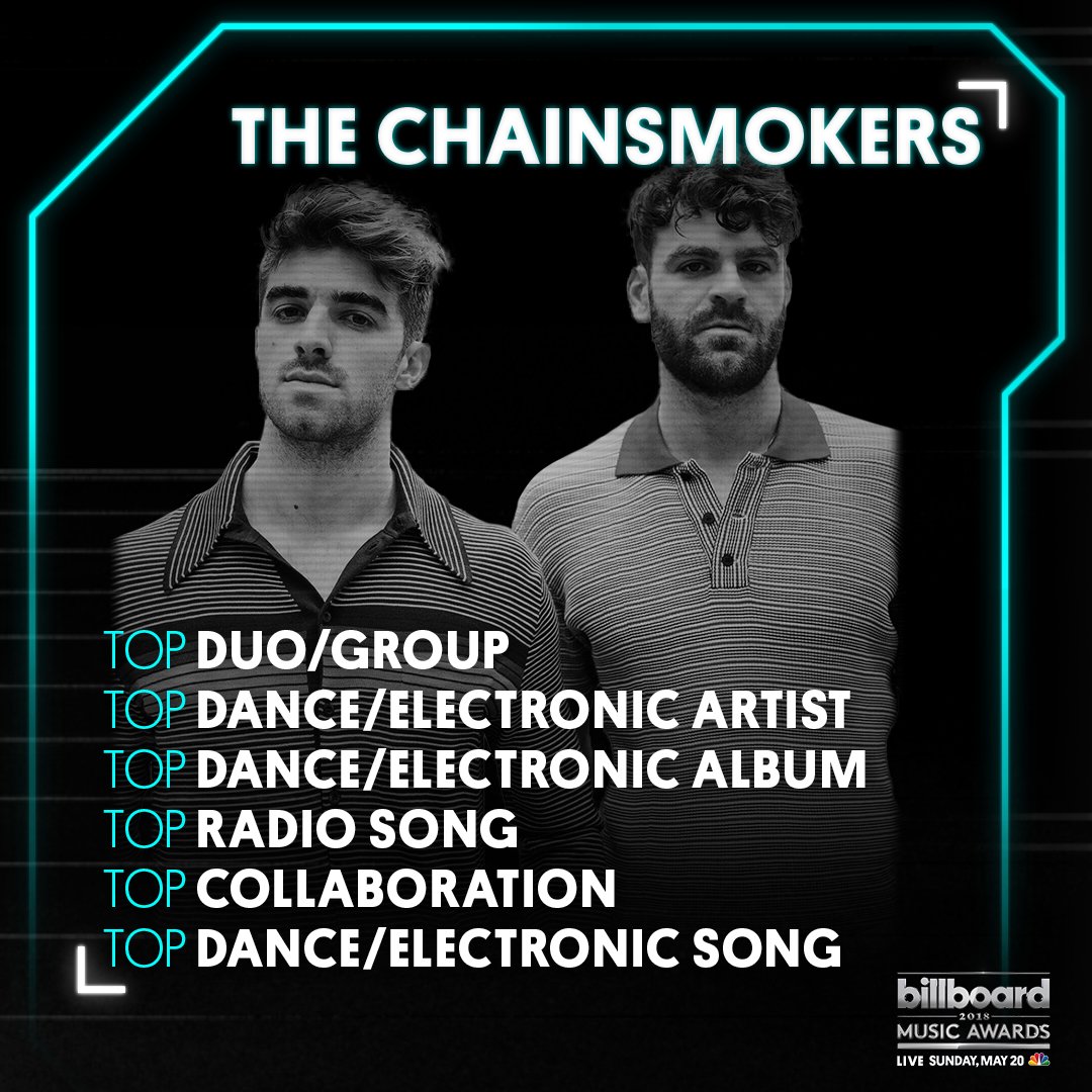 BBMAs's tweet photo. Shout out to @TheChainsmokers and their SIX nominations! #BBMAs https://t.co/boghdVkcOl