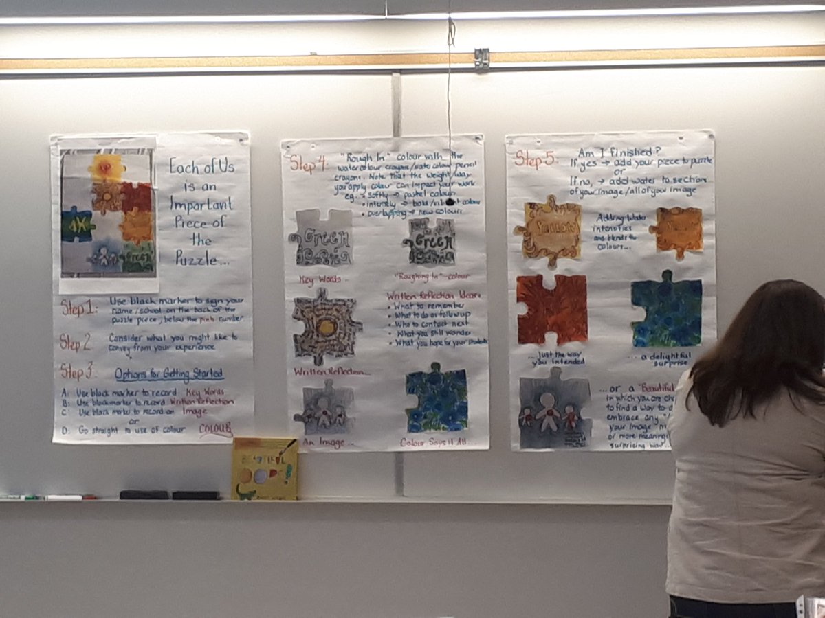 MeridithLovellJ's tweet photo. Each of us is an important piece of the self regulation puzzle... #SelfRegLakeheadU https://t.co/XCgq76aLlS