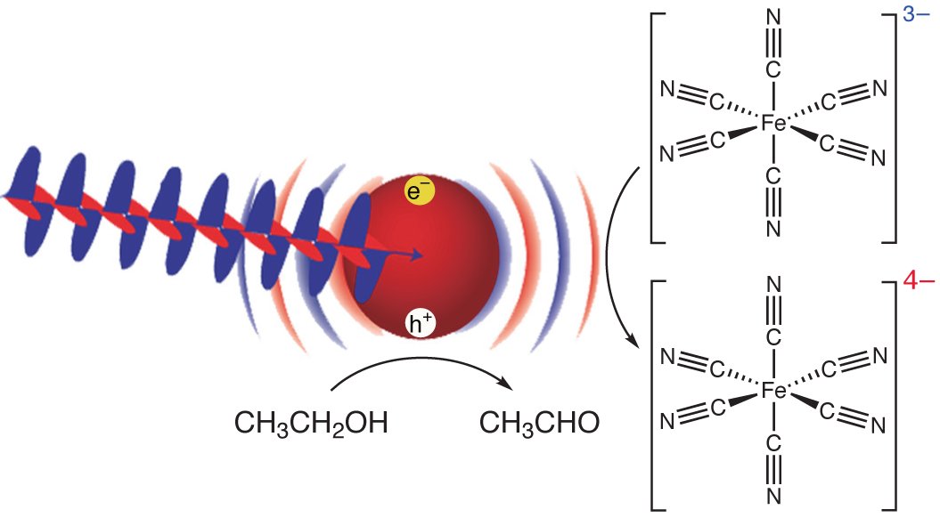 view colloid stability and application