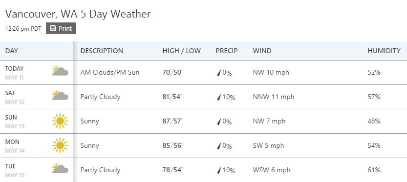 Perfect adventuring weather this weekend. What is your favorite weekend spot? #dtvanwa 🌞🌻