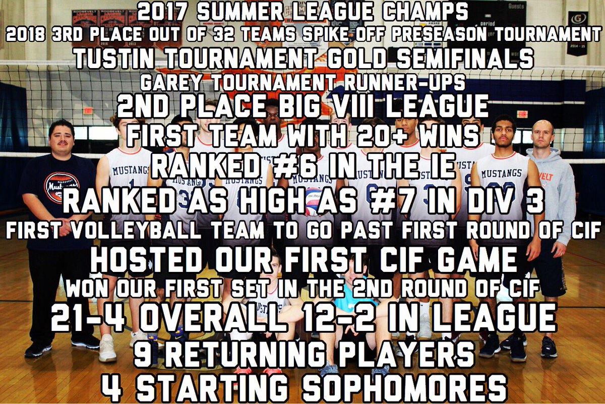 Gonna leave this here to look back at when the “shoulda, coulda, woulda” monster tries to hunt us. Proud of my boys..played our best volleyball yet and made the #2 team sweat for their win.<a href="/Inland_Sports/">The Inland_Sports Show</a> @TrujilloDerryl <a href="/AthleticsERHS/">ERHS Mustang Athletics</a> <a href="/SportswithPep/">Pep Fernandez</a> @PEcom_preps <a href="/pressenterprise/">The Press-Enterprise</a>