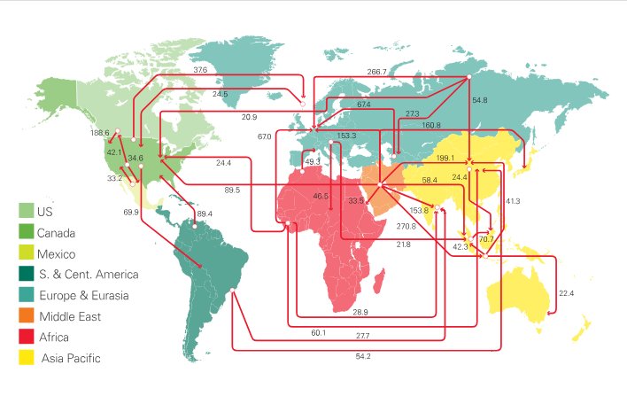 chigrl's tweet photo. Energy Independence is a myth reason # 
4. Global Oil Flows https://t.co/QRqk00MNFq
