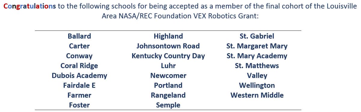 JCPS Robotics (@jcps_robotics) on Twitter photo Congratulations to the following Louisville area schools for being accepted as a member of the 4th Cohort of the <a href="/NASA/">NASA</a> / <a href="/REC_Foundation/">REC Foundation</a> <a href="/VEXRobotics/">VEX Robotics</a> Grant! Congratulations to the following Louisville area schools for being accepted as a member of the 4th Cohort of the <a href="/NASA/">NASA</a> / <a href="/REC_Foundation/">REC Foundation</a> <a href="/VEXRobotics/">VEX Robotics</a> Grant!