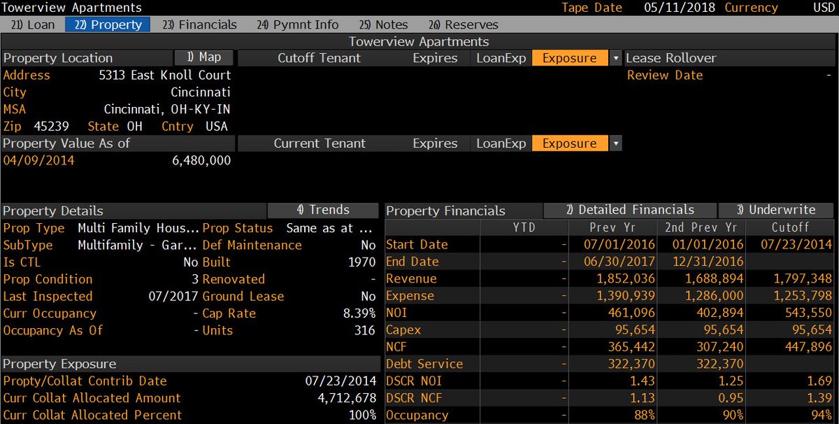 More detail on Towerview Aparments in Cincinnati
