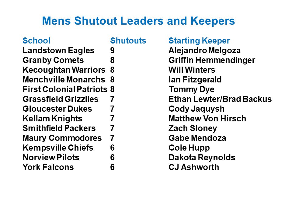 For all the guys guarding the goal!