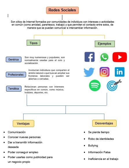 joelmtzq's tweet photo. 4.3 Redes Sociales 
Actividad 4 https://t.co/TLo0LExAOC